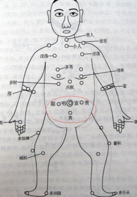 胸前有痣男|男人胸口有痣的痣相解析大全